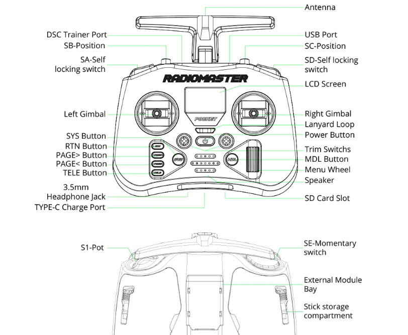 Radiomaster Pocket CC2500 Multi-protocolo (Transparente)