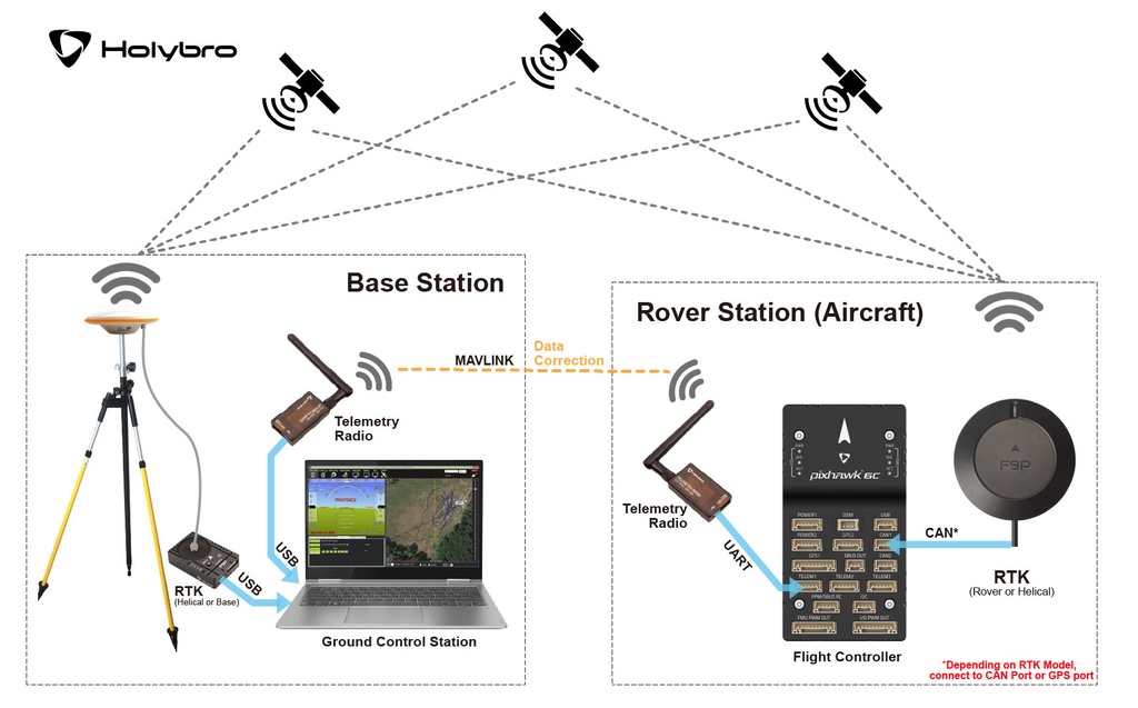 Holybro DroneCAN H-RTK ZED-F9P Rover-11612