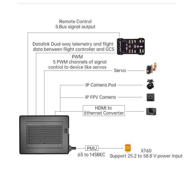 SIYI MK15 Enterprise HDMI FPV Combo 1080P 15km-10228