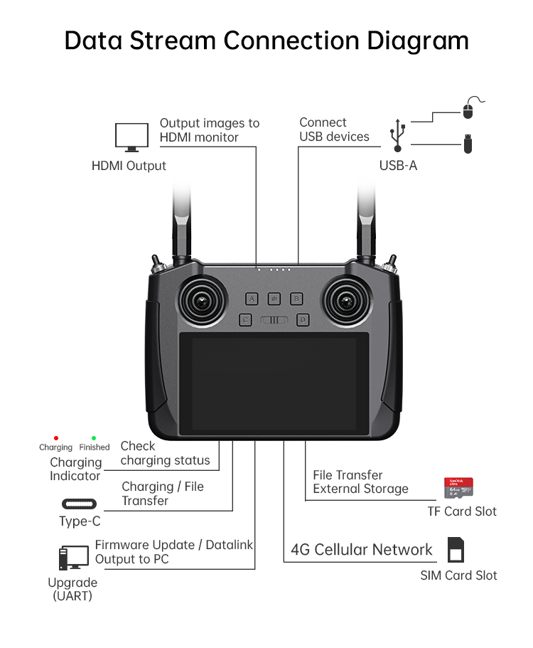 SIYI MK15 Enterprise HDMI FPV Combo 1080P 15km-10229