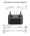 SIYI MK15 Enterprise HDMI FPV Combo 1080P 15km-10229