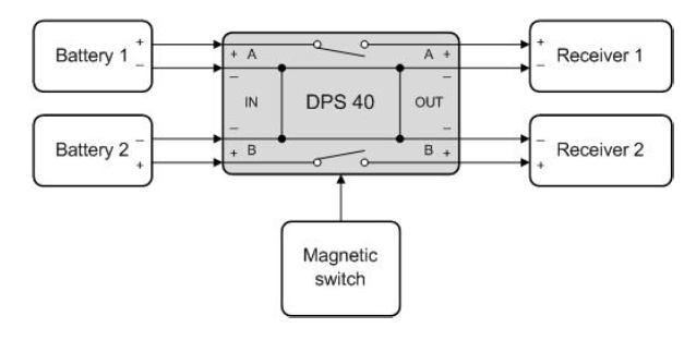 JETI Interruptor Electrónico Magnético DPS 40 A-7672