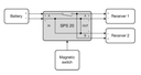 JETI Interruptor Magnético SPS 20 A-7669