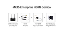 SIYI MK15 Enterprise HDMI FPV Combo 1080P 15km-10221