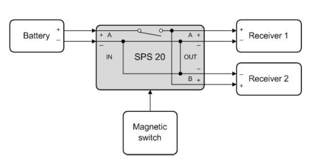 JETI Interruptor Magnético SPS 20 A