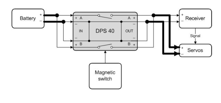 JETI Interruptor Electrónico Magnético DPS 40 A